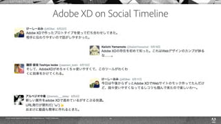 © 2015 Adobe Systems Incorporated. All Rights Reserved. Adobe Confidential. 39
 