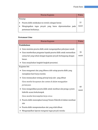 Fluida Statis
Rincian Kegiatan Waktu
Penutup
 Peserta didik melakukan tes tertulis ulangan harian
 Mengingatkan tugas proyek yang harus dipresentasikan pada
pertemuan berikutnya.
55
menit
Pertemuan Lima
Rincian Kegiatan Waktu
Pendahuluan
 Guru meminta peserta didik untuk mengumpulkan pekerjaan rumah
 Guru memberikan pengantar kepada peserta didik untuk memastikan
semua hal yang terkait dengan kegiatan proyek berlangsung dengan
lancar.
 Guru menjelaskan langkah-langkah presentasi.
20
menit
Kegiatan Inti
 Guru mengamati alat yang dibawa oleh setiap peserta didik yang
merupakan hasil karya mereka
 Guru menanyakan tentang prinsip kerja alat yang dibuat
Guru menilai kesopanan dan santun di dalam mengajukan
pertanyaan.
 Guru mengarahkan peserta didik untuk membuat alat peraga system
hidrolik secara berkelompok
Guru menilai keterampilan kerja siswa
 Peserta didik menerapkan konsep Sistem Hidrolik di dalam membuat
alat
 Peserta didik memprentasikan alat yang telah dibuat.
 Mengumpulkan laporan mengenai tugas proyek mereka
60
menit
 