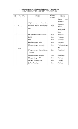 adoc.pub_proposal-program-kegiatan-musyawarah-guru-mata-pel.pdf