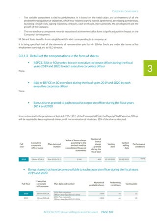Corporate Governance
ADOCIA 2020 Universal Registration Document PAGE 107
3
- The variable component is tied to performance. It is based on the fixed salary and achievement of all the
predetermined qualitative objectives, which may relate to signing license agreements, developing partnerships,
launching clinical trials, signing feasibility contracts, cash levels and, more generally, the development and the
growth of the Company.
- The extraordinary component rewards exceptional achievements that have a significant positive impact on the
Company’s development.
M. Gérard Soula benefits from a single benefit in kind corresponding to a company car.
It is being specified that all the elements of remuneration paid to Mr. Olivier Soula are under the terms of his
employment contract and as R&D director.
Details of the compensations in the form of shares
 BSPCE, BSA or SO granted to each executive corporate officer during the fiscal
years 2019 and 2020 to each executive corporate officer
None.
 BSA or BSPCE or SO exercised during the fiscal years 2019 and 2020 by each
executive corporate officer
None.
 Bonus shares granted to each executive corporate officer during the fiscal years
2019 and 2020
In accordance with the provisions of Article L.225-197-1 of theCommercial Code, theDeputyChief Executive Officer
will be required to keep registered shares, until the termination of his duties, 10% of the shares allocated.
Full
year
Executive
corporate
officer name
Plan date and
number
Value of bonus shares
according to the
method used for
consolidated financial
statements
Number of
bonus
shares
granted
during the
fiscal year
Vesting
date
Earliest
selling
date
Performance
conditions
2019 Olivier SOULA Plan 2019 n°2.2 3 340 400 12/10/2020 10/12/2021 None
 Bonus shares thathavebecomeavailabletoeachcorporateofficer during thefiscal years
2019 and 2020
Full Year
Executive
corporate
officer name
Plan date and number
Number of
available shares
Performing
conditions
Vesting date
2020 Olivier SOULA
2016 Plan corporate
Officers board as of 03/15/2016
2 000 no (1)
2019 Olivier SOULA
2016 Plan corporate
Officers board as of 03/15/2016
2 000 no (2)
 