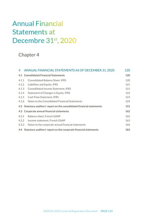 ADOCIA 2020 Universal Registration Document PAGE 119
Chapter 4
4 ANNUAL FINANCIAL STATEMENTS AS OF DECEMBER 31, 2020 120
4.1 Consolidated Financial Statements 120
Consolidated Balance Sheet, IFRS 120
Liabilities and Equity, IFRS 121
Consolidated Income Statement, IFRS 121
Statement of Changes in Equity, IFRS 122
Cash Flow Statement, IFRS 123
Notes to the Consolidated Financial Statements 124
4.2 Statutory auditors’ report on the consolidated financial statements 155
4.3 Corporate annual financial statements 162
Balance sheet, French GAAP 162
Income statement, French GAAP 163
Notes to the corporate annual financial statements 164
4.4 Statutory auditors’ report on the corporate financial statements 183
 