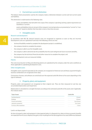 Annual financial statements as of December 31, 2020
Adocia 2020 Universal Registration Document PAGE 128
4
 Current/non-current distinction
The balance sheet presentation used by the company makes a distinction between current and non-current assets
and liabilities.
This distinction is made based on the following rules:
assets and liabilities that fall within the scope of the company's operating working capital requirement are
classified as "current».
assets andliabilities that arenot part of the company's normaloperations are presented as "current" or "non-
current" based on whether their due date is more or less than one year.
 Intangible assets
Research and development
In accordance with IAS 38, internal research costs are recognized as expenses as soon as they are incurred.
Development costs are capitalized if and only if the following criteria are met:
- technical feasibility needed to complete the development project is established,
- the company intends to complete the project,
- the company is able to use the intangible asset,
- the company is able to demonstrate the probability that the asset will generate future economic benefits,
- the company has the technical, financial and other resources to complete the project, and
- the development costs are measured reliably.
Patents
The costs incurred prior to filing and obtaining patents are capitalized by the company under the same conditions as
those applicable to capitalizing development costs.
Other intangible assets
Intangible assets acquired separately by the company are recognized at historical cost and those acquired through a
business combination are recognized at fair value.
Concessions, licenses, and software are amortized over the expected useful life (three to five years depending on the
type of software).
 Property, plant, and equipment
Property, plant, and equipment are recognized at their original cost. They are then measured at cost less any
accumulated depreciation and impairment.
Depreciation is calculated on a straight-line basis according to the estimated useful life of theassets and, if applicable,
the residual values:
Type of asset Useful life
Land development 10 years
Buildings 20 years
Fixtures and facilities 3 to 10 years
Laboratory equipment 3 to 5 years
Furniture, office equipment 5 years
Land is not depreciated.
An item of property, plant and equipment is derecognized when it is disposed of or when no future economic benefits
are expected from its useor disposal. Any gain orloss resultingfrom the derecognition of an asset (difference between
 