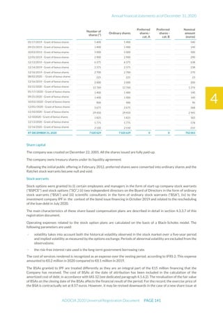 Annual financial statements as of December 31, 2020
ADOCIA 2020 Universal Registration Document PAGE 141
4
Number of
shares (*)
Ordinary shares
Preferred
shares -
cat. A
Preferred
shares -
cat. B
Nominal
amount
(euros)
05/17/2019 - Grant of bonus shares 5 400 5 400 540
09/25/2019 - Grant of bonus shares 1 400 1 400 140
10/03/2019 - Grant of bonus shares 5 000 5 000 500
12/05/2019 - Grant of bonus shares 2 900 2 900 290
12/13/2019 - Grant of bonus shares 6 375 6 375 638
12/14/2019 - Grant of bonus shares 2 375 2 375 238
12/16/2019 - Grant of bonus shares 2 700 2 700 270
08/02/2020 - - Grant of bonus shares 225 225 23
12/16/2019 - Grant of bonus shares 2 000 2 000 200
03/15/2020 - Grant of bonus shares 12 760 12 760 1 276
05/17//2020 - Grant of bonus shares 1 400 1 400 140
09/25/2020 - Grant of bonus shares 1 400 1 400 140
10/03//2020 - Grant of bonus shares 900 900 90
12/05//2020 - Grant of bonus shares 2 675 2 675 268
12/10/2020 - Grant of bonus shares 29 450 29 450 2 945
12/102020 - Grant of bonus shares 1 825 1 825 183
12/13/2020 - Grant of bonus shares 5 775 5 775 578
12/14/2020 - Grant of bonus shares 2 150 2 150 215
AT DECEMBER 31, 2020 7 020 629 7 020 629 0 0 702 063
Share capital
The company was created on December 22, 2005. All the shares issued are fully paid-up.
The company owns treasury shares under its liquidity agreement.
Following the initial public offering in February 2012, preferred shares were converted into ordinary shares and the
Ratchet stock warrants became null and void.
Stock warrants
Stock options were granted to (i) certain employees and managers in the form of start-up company stock warrants
("BSPCE") and stock options (“SO”,) (ii) two independent directors on the Board of Directors in the form of ordinary
stock warrants ("BSA”) and (iii) scientific consultants in the form of ordinary stock warrants (“BSA”), (iv) to the
investment company IPF in the context of the bond issue financing in October 2019 and related to the rescheduling
of the loan debt in July 2020.
The main characteristics of these share-based compensation plans are described in detail in section 4.3.3.7 of this
registration document.
Operating expenses related to the stock option plans are calculated on the basis of a Black-Scholes model. The
following parameters are used:
- volatility takes into account both the historical volatility observed in the stock market over a five-year period
and implied volatility as measured by the options exchange. Periods of abnormal volatility are excluded from the
observations;
- the risk-free interest rate used is the long-term government borrowing rate.
The cost of services rendered is recognized as an expense over the vesting period, according to IFRS 2. This expense
amounted to €0.2 million in 2020 compared to €0.1 million in 2019.
The BSAs granted to IPF are treated differently as they are an integral part of the €15 million financing that the
Company has received. The cost of BSAs at the date of attribution has been included in the calculation of the
amortized cost of debt, in accordance with IAS 32 (see dedicated paragraph 4.1.6.2). The revaluation of the fair value
of BSAs on the closing date of the BSAs affects the financial result of the period. For the record, the exercise price of
the BSA is contractually set at 8.57 euros. However, it may be revised downwards in the case of a new share issue at
 