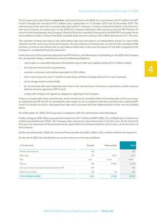 Annual financial statements as of December 31, 2020
ADOCIA 2020 Universal Registration Document PAGE 145
4
The Company also subscribed to a bond loan, with attached warrants (BSA), for a total amountof €15 million from IPF
Fund II, through two tranches of €7.5 million each, respectively on 11 October 2019 and 10 December 2019. The
exercise price of the warrants is contractually fixed at €8.57. However, it may be revised downwards in the event of a
new issue of shares at a lower price. In July 2020, the Company obtained a debt restructuring from IPF Partners. In
return for this development, the Company's BoardofDirectors awarded afree grant to theBSA IPF Fund,under terms
and conditions similar to those of the BSAs awarded under the main contract, with a BSA exercise price of 7.70 euros.
The valuation of these warrants on the subscription date was entrusted to an independent actuary. In view of this
valuation and the costs incurred by the Company, directly related to this bond issue, an interest rate calculation (EIR)
has been carried out and will be used, at each balance sheet date, to discount the amount of the debt recognized in the
Company's consolidated financial statements.
Under theterms of the bankloan obtainedfrom IPF Partners and following its reschedulingin July 2020,theCompany
has, among other things, committed to meet the following obligations:
- not to take on a new debt (beyond a threshold by type of debt and a global ceiling of € 6.5 million of debt)
- do not grant new security or guarantees,
- maintain a minimum cash position equivalent to $16 million;
- have a cash amount to cover 7 months of operating cash flow including debt service (cash covenant),
- not to change activity substantially,
- do not proceed with asset disposals other than in the normal course of business, acquisitions or joint ventures
without the prior approval of IPF Fund II,
- comply with all legal and regulatory obligations applying to the Company,
Failure to comply with these commitments, which would not be remedied within 10 working days of the occurrence
or notification by IPF Fund II (or immediately with respect to non-compliance with the covenant cash) could lead IPF
Fund II to declare the loan's anticipated due date and to proceed with the implementation of the security detailed
above.
As of December 31, 2020, the Group was in compliance with the commitments described above.
Finally, in August 2020, Adocia was granted a bank loan of € 7 million by BNP, HSBC, LCL and Bpifrance in the form of
a State Guaranteed Loan (PGE). The Company does not have to repay these loans in the first year. At the end of the
first year, the repayment of the principal may be again deferred and depreciated for up to 5 years, at the discretion of
the Company.
At the end of December 2020, the amount of financial debt was €28.2 million, €25.2 million of which was long-term.
At the end of 2020, the classification as current and non-current was as follows:
In (€) thousands Current Non-current Total
Reimbursable advances 520 520
Bank Loans 735 4 419 5 154
PGE 433 6 614 7 047
IPF loan 250 14 089 14 339
Fair value of share subscription warrants granted to IPF 929 929
Other financial debts 148 58 205
TOTAL FINANCIAL DEBT 3 014 25 180 28 194
 