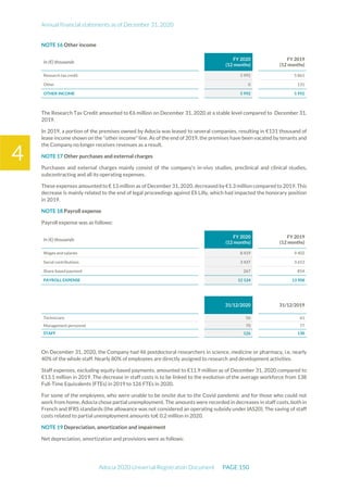 Annual financial statements as of December 31, 2020
Adocia 2020 Universal Registration Document PAGE 150
4
NOTE 16 Other income
In (€) thousands
FY 2020
(12 months)
FY 2019
(12 months)
Research tax credit 5 992 5 861
Other 0 131
OTHER INCOME 5 992 5 992
The Research Tax Credit amounted to €6 million on December 31, 2020 at a stable level compared to December 31,
2019.
In 2019, a portion of the premises owned by Adocia was leased to several companies, resulting in €131 thousand of
lease income shown on the "other income" line. As of the end of 2019, the premises have been vacated by tenants and
the Company no longer receives revenues as a result.
NOTE 17 Other purchases and external charges
Purchases and external charges mainly consist of the company's in-vivo studies, preclinical and clinical studies,
subcontracting and all its operating expenses.
These expenses amounted to € 13 million as of December 31, 2020, decreased by €1.3 million compared to 2019. This
decrease is mainly related to the end of legal proceedings against Eli Lilly, which had impacted the honorary position
in 2019.
NOTE 18 Payroll expense
Payroll expense was as follows:
In (€) thousands
FY 2020
(12 months)
FY 2019
(12 months)
Wages and salaries 8 419 9 402
Social contributions 3 437 3 653
Share-based payment 267 854
PAYROLL EXPENSE 12 124 13 908
31/12/2020 31/12/2019
Technicians 56 61
Management personnel 70 77
STAFF 126 138
On December 31, 2020, the Company had 46 postdoctoral researchers in science, medicine or pharmacy, i.e. nearly
40% of the whole staff. Nearly 80% of employees are directly assigned to research and development activities.
Staff expenses, excluding equity-based payments, amounted to €11.9 million as of December 31, 2020 compared to
€13.1 million in 2019. The decrease in staff costs is to be linked to the evolution of the average workforce from 138
Full-Time Equivalents (FTEs) in 2019 to 126 FTEs in 2020.
For some of the employees, who were unable to be onsite due to the Covid pandemic and for those who could not
work from home, Adocia chose partial unemployment. The amounts were recorded in decreases in staff costs, both in
French and IFRS standards (the allowance was not considered an operating subsidy under IAS20). The saving of staff
costs related to partial unemployment amounts to€ 0.2 million in 2020.
NOTE 19 Depreciation, amortization and impairment
Net depreciation, amortization and provisions were as follows:
 