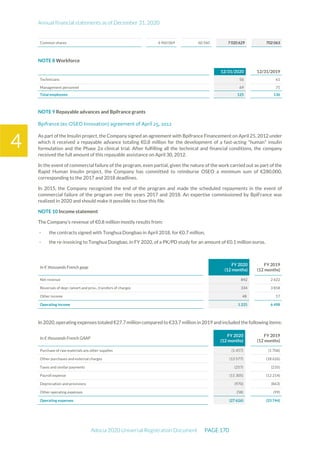 Annual financial statements as of December 31, 2020
Adocia 2020 Universal Registration Document PAGE 170
4
Common shares 6 960 069 60 560 7 020 629 702 063
NOTE 8 Workforce
12/31/2020 12/31/2019
Technicians 56 61
Management personnel 69 75
Total employees 125 136
NOTE 9 Repayable advances and Bpifrance grants
Bpifrance (ex-OSEO Innovation) agreement of April 25, 2012
As part of the Insulin project, the Company signed an agreement with Bpifrance Financement on April 25, 2012 under
which it received a repayable advance totaling €0.8 million for the development of a fast-acting "human" insulin
formulation and the Phase 2a clinical trial. After fulfilling all the technical and financial conditions, the company
received the full amount of this repayable assistance on April 30, 2012.
In the event of commercial failure of the program, even partial, given the nature of the work carried out as part of the
Rapid Human Insulin project, the Company has committed to reimburse OSEO a minimum sum of €280,000,
corresponding to the 2017 and 2018 deadlines.
In 2015, the Company recognized the end of the program and made the scheduled repayments in the event of
commercial failure of the program over the years 2017 and 2018. An expertise commissioned by BpiFrance was
realized in 2020 and should make it possible to close this file.
NOTE 10 Income statement
The Company's revenue of €0.8 million mostly results from:
- the contracts signed with Tonghua Dongbao in April 2018, for €0.7 million,
- the re-invoicing to Tonghua Dongbao, in FY 2020, of a PK/PD study for an amount of €0.1 million euros.
In € thousands French gaap
FY 2020
(12 months)
FY 2019
(12 months)
Net revenue 842 2 622
Reversals of depr./amort.and prov., transfers of charges 334 3 858
Other income 48 17
Operating income 1 225 6 498
In 2020,operating expenses totaled €27.7 million compared to €33.7 million in 2019 andincluded the following items:
In € thousands French GAAP
FY 2020
(12 months)
FY 2019
(12 months)
Purchase of raw materials ans other supplies (1 457) (1 706)
Other purchases and external charges (13 577) (18 626)
Taxes and similar payments (257) (235)
Payroll expense (11 305) (12 214)
Depreciation and provisions (970) (863)
Other operating expenses (58) (99)
Operating expenses (27 626) (33 744)
 