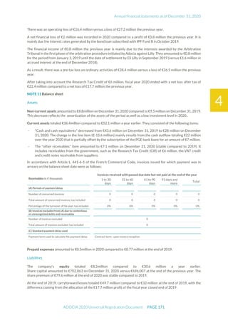 Annual financial statements as of December 31, 2020
ADOCIA 2020 Universal Registration Document PAGE 171
4
There was an operating loss of €26.4 million versus a loss of €27.2 million the previous year.
A net financial loss of €2 million was recorded in 2020 compared to a profit of €0.8 million the previous year. It is
mainly due the interest rates generated by the bond loan subscribed with IPF Fund II in October 2019.
The financial income of €0.8 million the previous year is mainly due to the interests awarded by the Arbitration
Tribunal in the first phase of the arbitration procedure initiated by Adocia against Lilly. They amounted to €0.8 million
for the period from January 1, 2019 until the date of settlement by Eli Lilly in September 2019 (versus €1.6 million in
accrued interest at the end of December 2018).
As a result, there was a pre-tax loss on ordinary activities of €28.4 million versus a loss of €26.5 million the previous
year.
After taking into account the Research Tax Credit of €6 million, fiscal year 2020 ended with a net loss after tax of
€22.4 million compared to a net loss of €17.7 million the previous year.
NOTE 11 Balance sheet
Assets
Non-current assets amountedto €8.8million on December 31,2020 compared to €9.5 million on December 31, 2019.
This decrease reflects the amortization of the assets of the period as well as a low investment level in 2020..
Current assets totaled €36.4million compared to €52.1 million a year earlier. They consisted of the following items:
- "Cash and cash equivalents" decreased from €43.6 million on December 31, 2019 to €28 million on December
31, 2020. The change in the line item (€-15.6 million) mainly results from the cash outflow totaling €22 million
over the year 2020 that is partially offset by the subscription of the PGE bank loans for an amount of €7 million.
- The "other receivables" item amounted to €7.1 million on December 31, 2020 (stable compared to 2019). It
includes receivables from the government, such as the Research Tax Credit (CIR) of €6 million, the VAT credit
and credit notes receivable from suppliers.
In accordance with Article L. 441-6-1 of the French Commercial Code, invoices issued for which payment was in
arrears on the balance sheet date were as follows:
Receivables in € thousands
Invoices received with passed due date but not paid at the end of the year
1 to 30
days
31 to 60
days
61 to 90
days
91 days and
more
Total
(A) Periods of payment delay
Number of concerned invoices 0 0 0 0 0
Total amount of concerned invoices, tax included 0 0 0 0 0
Percentage of the turnover of the year, tax included 0% 0% 0% 0% 0%
(B) Invoices excluded from (A) due to contentious
or unrecognized debts and receivables
Number of invoices excluded 0
Total amount of invoices excluded, tax included 0
(C) Standard payment delay used
Payment term used to calculate the payment delay Contract term : upon invoice reception
Prepaid expenses amounted to €0.5million in 2020 compared to €0.77 million at the end of 2019.
Liabilities
The company's equity totaled €8.2million compared to €30.6 million a year earlier.
Share capital amounted to €702,063 on December 31, 2020 versus €696,007 at the end of the previous year. The
share premium of €79.6 million at the end of 2020 was stable compared to 2019.
At the end of 2019, carryforward losses totaled €49.7 million compared to €32 million at the end of 2019, with the
difference coming from the allocation of the €17.7 million profit of the fiscal year closed end of 2019.
 