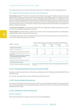 Annual financial statements as of December 31, 2020
Adocia 2020 Universal Registration Document PAGE 172
4
The conditional advances were stable at €0.5 million on December 31, 2020 (see note 9 on repayable advances).
The company's debt position based on business volume and complexity
Financial debt totaled €27.7 million at the end of December 2020, increasing by €7.1 million compared to the end of
December 2019. This increase mostly results from the subscription of the PGE bank loans for a total amount of €7
million. In August 2020, Adocia was granted a state guaranteed loan ( PGE) by BNP, HSBC, LCL and Bpifrance. These
bank loans are guaranteed by the French government up to 90% of the due amounts and are not subject to payment
the first year. By the end of the first year, the reimbursement of the loans could be differed again and amortized over
a maximum period of 5 years, at the Company’s option. These bank loans will have fixed interest rates ranging from
0.25% to 1.75% for the first year.
“Tax and staff cost liabilities” amounted to €2.3 million at the end of 2020, which is stable compared to the previous
year. There is no particular comment or this line item .
"Trade payables” totaled €5.2 million compared to €5.7 million at the end of December 2019, this is explained by a
relatively stable activity compared to the previous year.
In accordance with Article L. 441-6-1 of the French Commercial Code, invoices received for which payment was in
arrears on the balance sheet date were as follows:
Debts in € thousands
Invoices received with passed due date but not paid at the end of the year
1 to 30 days
31 to 60
days
61 to 90
days
91 days and
more
Total
(A) Periods of payment delay
Number of concerned invoices 128 10 5 0 143
Total amount of concerned invoices, tax included 508 51 29 0 587
Percentage of total puchases amount for the year,
tax included
2.9% 0.3% 0.2% 0% 3.3%
(B) Invoices excluded from (A) due to contentious
or unrecognized debts and receivables
Number of invoices excluded 0
Total amount of invoices excluded, tax included 435
(C) Standard payment delay used
Payment term used to calculate the payment delay
Contract term : depending on the supplier, upon invoice reception, within 30 days, within
45 days, etc.
Proposed allocation of losses for fiscal year 2020
A proposal is made to allocate the loss for the fiscal year ended December 31, 2020 amounting to €22,392,917.30 to
retained earnings.
As a reminder, the company did not pay out dividends over the last three years.
Non-tax-deductible expenses
In accordance with Article 223 (4) of the French General Tax Code (Code Général des Impôts), the company did not
incur any luxury expenditure and non-deductible expense referred to in Article 39-4 of this code for the fiscal year
ended December 31, 2020.
Off-balance sheet commitments
Retirement obligation
The Company decided not to recognize a provision for its retirement obligations.
 