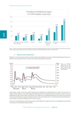 Presentation of Adocia and its activities
Adocia 2020 Universal Registration Document PAGE 18
1
Figure 1 : Estimates of the number of people with diabetes (in millions) among people aged between 20 and 79 years worldwide in 2019 and forecasts for 2045.
The percentages show growth rates from 2019 to 2045 per region. Source: International Diabetes Federation, 9th edition 2019
 Disease and complications
Diabetes is a chronic disease where the patient experiences high levels of sugar in the blood (hyperglycemia) due to a
deficiency or total lack of insulin. Insulin is a hormone produced by the pancreas.
Figure 2 : Schematic
representation of daily
glycemic (red line) and
insulin secretion (blue
line) patterns in a person
without diabetes
Insulin plays a major role in the control of glycemia by enabling the circulating glucose to enter into the cells. In a
subject without diabetes, the surge of glycemia following a meal is immediately counteracted with a rapid increase of
endogenous insulin concentration in the blood. This enables the circulated blood glucose to be taken up by the cells
and consequently helps to maintain the glycemia level. The control of glycemia is considered ideal when blood glucose
stays between 4.4 mmol/L (0.80 g/L) and 7 mmol/L (1.4 g/L).
However, if the blood glucose concentration goes under 0.80 g/L, the subject enters into a hypoglycemic state, which
is hazardous, and could potentially be lethal.
+33%
+55%
+15%
+143%
+96%
+74%
+31%
0
50
100
150
200
250
North America
and Caribbean
Latin America Europe Africa Middle East
and North
Africa
Souteastern
Asia
Asia Pacific
Prevalence of diabetes by region
(in million people, 2019-2045)
 