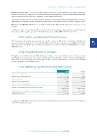 Information on the Company and the corporate capital
Adocia 2019 Universal registration document PAGE 193
5
Maximum purchase price: €150 per share. This purchase price will be adjusted, if necessary, to reflect transactions
involving the capital (including capitalization of reserves and bonus issues, grants of bonus shares, reverse stock splits
or stock consolidations) that may occur during the current authorization period;
The number of shares acquired by the Company for the purpose of holding them for subsequent delivery as a means
of payment or exchange in a merger, demerger or contribution of assets may not exceed 5% of the Company’s capital.
Maximum amount of funds that may be used for share buybacks: €5,000,000. The repurchased shares may be
canceled.
As of the date of the current universal reference document, this stock option purchase program was exclusively used
in the context of the Liquidity agreement with Kepler Cheuvreux- concluded May 19, 2014 - see below.
5.1.4.1 Liquidity contract signed with Kepler Cheuvreux:
The aforementioned liquidity agreement entered into for a period of 12 months renewable annually by tacit
agreement, relates to the Company's shares listed on Compartment C of the regulated market of Euronext in Paris.
At the signature of the liquidity agreement, the liquidity account was allocated an amount of € 300,000 and a number
of 15,026 shares.
5.1.4.2 The grant of shares to the employees:
During the year ended December 31, 2020, the Company did not purchase any of its own shares for the purpose of
allocating them to its employees under a stock option program, free allocation of shares, employee savings plans or
other share allocations to employees and managers of the Company or its affiliates associated thereof with the
Liquidity agreement with Kepler Cheuvreux.
5.1.4.3 Report on the liquidity contract with Kepler Cheuvreux
FY 2020 FY 2019
Number of shares purchased 157 381 91 774
Average price of the purchases (euros) 9.05 14.81
Number of shares sold 151 657 80 785
Average price of the sales (euros)) 9.67 15.319
Number of shares used during the year none none
Number of shares owned at year end and percentage of control
30 533 21 544
0.43% of capital 0.32% of capital
Value estimated at the average price of the purchases (euros) 236 258.77 214 159.28
Total trading fees (euros) 22 500 22 500
As of December 31, 2020, in connection with this contract, the Company held 30,533 shares, i.e. 0.43% of its capital
and € 104 644.60 euros in cash.
 