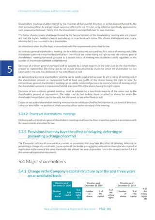 Information on the Company and the corporate capital
Adocia 2020 Universal Registration Document PAGE 196
5
Shareholders’ meetings shall be chaired by the chairman of the board of directors or, in the absence thereof, by the
chief executive officer, by a deputy chief executive officer if he is a director, or by a director specifically appointed for
such purpose by the board. Failing that, the shareholders’ meeting shall elect its own chairman.
The duties of vote counter shall be performed by the two participants at the shareholders’ meeting who are present
and hold the highest number of votes, and who agree to perform such duties. The officers shall appoint a secretary,
who may but is not required to be a shareholder.
An attendance sheet shall be kept, in accordance with the requirements prescribed by law.
An ordinary general shareholders’ meeting can be validly conducted pursuant to a first notice of meeting only if the
shareholders present or represented hold at least one-fifth of the shares having the right to vote. An ordinary general
shareholders’ meeting convened pursuant to a second notice of meeting may deliberate validly regardless of the
number of shareholders present or represented.
Decisions of ordinary general meetings shall be adopted by a simple majority of the votes cast by the shareholders
present or represented. The votes cast do not include those attached to shares for which the shareholder has not
taken part in the vote, has abstained, or has voted blank or null.
An extraordinary general shareholders’ meeting can be validly conducted pursuant to a first notice of meeting only if
the shareholders present or represented hold at least one-fourth of the shares having the right to vote. An
extraordinary general shareholders’ meeting can be validly conducted pursuant to a second notice of meeting only if
the shareholders present or represented hold at least one-fifth of the shares having the right to vote.
Decisions of extraordinary general meetings shall be adopted by a two-thirds majority of the votes cast by the
shareholders present or represented. The votes cast do not include those attached to shares for which the
shareholder has not taken part in the vote, has abstained, or has voted blank or null.
Copies or extracts of shareholder meeting minutes may be validly certified by the chairman of the board of directors,
a director who holds the position of chief executive officer or the secretary of the meeting.
Powers of shareholders’ meetings
Ordinary and extraordinary general shareholders’ meetings shall exercise their respective powers in accordance with
the requirements prescribed by law.
Provisions that may have the effect of delaying, deferring or
preventing a change of control
The Company’s articles of incorporation contain no provisions that may have the effect of delaying, deferring or
preventing a change of control, with the exception of the double voting rights conferred on shares for which proof of
registration in the name of the same shareholder for at least two years is provided (see in this respect section 5.4.4 of
this universal registration document).
5.4 Major shareholders
Change in the Company's capital structure over the past three years
on an undiluted basis
Situation as of
December 31 2020
Situation as of
December 31 2019
Situation as of
December 31 2018
Number
of
shares
% of
capital
% of
voting
rights
(1)
Number
of
shares
% of
the
capital
% of
the
voting
rights
Number
of
shares
% of
the
capital
% of
the
voting
rights
(1)
 