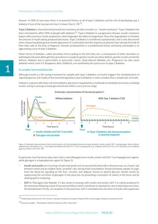 Presentation of Adocia and its activities
Adocia 2020 Universal Registration Document PAGE 20
1
disease'. In 90% of new cases there is no parental history at all of type 1 diabetes and the risk of developing type 1
diabetes if one of the two parents has it is lower than 2–3%11
.
Type 2 diabetes is characterized primarily by resistance of cells to insulin, i.e., “insulin resistance”. Type 2 diabetes has
been estimated to affect 90% of people with diabetes12
. Type 2 diabetes is a progressive disease: insulin resistance
begins with excessive insulin production, which degrades the islets of Langerhans. Once this degradation is initiated,
the amount of insulin being produced decreases. Type 2 diabetes is considered asymptomatic and is only discovered
when measuring blood glucose levels (glycemia). It is estimated that the majority of patients have already lost half of
their beta cells at the time of diagnosis. Genetic predisposition is a predominant factor and being overweight is an
aggravating cause of type 2 diabetes.
Other forms of diabetes, called secondary forms (owing to the fact they are a consequence of other disorders or
pathologies) do existalthough their prevalence is marginal: genetic insulin secretion defects, genetic insulin sensitivity
defects, diabetes due to pancreatitis or pancreatic cancer, drug-induced diabetes, etc. Pregnancy can also cause
diabetes which, even if it disappears after childbirth, can nonetheless be a precursor to type 2 diabetes.
A complex hormonal disorder
Although insulin is a life-saving treatment for people with type 1 diabetes, as insulin triggers the metabolization of
ingested glucose, the reality of hormonal deregulations due to diabetes is more complex than a simple lack of insulin.
Indeed, in a person who does not have diabetes, glycemia is regulated by a multitude of metabolic hormones, including
insulin, acting in synergy to keep glycemia levels within a very precise range.
Figure 3: Schematic representation of the secretion pattern of 4 key metabolic hormones around mealtime: insulin, amylin, GLP-1 and glucagon. Source: Adocia,
adapted from Toff-Neilsen et al., J. Clin Endocrinol Metab 2001;86:3717-3723; Cummings DE et al., Diabetes 2001;50:1714-1719; Aronoff SL et al., Diabetes
Spectrum 2004; 17(3): 183–190
In particular, fourhormones play a key role in controlling glycemia: insulin,amylin and GLP-1 are hypoglycemic agents,
while glucagon is a hyperglycemic agent (cf. figure 3)
- Insulin and amylin act in synergy. Insulin and amylin are co-secreted by beta cells in the pancreas, at a 'basal' rate
between meals and at a higher level, ‘prandial’ rate, during food consumption. Insulin promotes uptake of sugar
from the blood by signaling on the liver, muscles, and adipose tissues to absorb glucose. Amylin works by
suppressing the secretion of glucagon in the pancreas, by promoting a sensation of satiety in the brain and by
slowing gastric emptying.
- GLP-1 (“Glucagon-Like Peptide-1”) also works in synergy with insulin and amylin. GLP-1 is mainly produced in
the intestines following a meal. It has several effects which contribute to slowing the rate at which glucose enters
the bloodstream. Firstly, via receptors in the pancreas, GLP-1 stimulates the secretion of insulin and suppresses
11
Diabetology Department, Prof. Altman, Georges Pompidou European Hospital (http://www.hegp.fr/diabeto/causetype1.html)
12
Business Insights - The Diabetes Market Outlook to 2016–May 2011
 