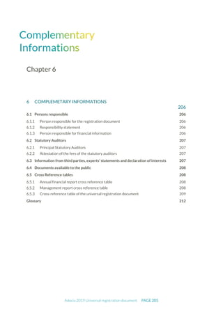 Adocia 2019 Universal registration document PAGE 205
Chapter 6
6 COMPLEMETARY INFORMATIONS
206
6.1 Persons responsible 206
Person responsible for the registration document 206
Responsibility statement 206
Person responsible for financial information 206
6.2 Statutory Auditors 207
Principal Statutory Auditors 207
Attestation of the fees of the statutory auditors 207
6.3 Information from third parties, experts’ statements and declaration of interests 207
6.4 Documents available to the public 208
6.5 Cross Reference tables 208
Annual financial report cross reference table 208
Management report cross reference table 208
Cross-reference table of the universal registration document 209
Glossary 212
 