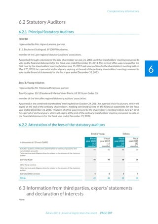 Complemetary informations
Adocia 2019 Universal registration document PAGE 207
6
6.2 Statutory Auditors
Principal Statutory Auditors
ODICEO
represented by Mrs. Agnes Lamoine, partner
115, Boulevard Stalingrad, 69100 Villeurbanne,
member of the Lyon regional statutory auditors’ association,
Appointed through a decision of the sole shareholder on July 31, 2006 until the shareholders’ meeting convened to
vote on the financial statements for the fiscal year ended December 31, 2011. This term of office was renewed for the
first time by the shareholders’ meeting held on June 15, 2012 and a second time by the shareholders’ meeting held on
May 17th
, 2018, for a period of six fiscal years, expiring at the end of the ordinary shareholders’ meeting convened to
vote on the financial statements for the fiscal year ended December 31, 2023.
Ernst & Young et Autres
represented by Mr. Mohamed Mabrouk, partner
Tour Oxygène, 10-12 boulevard Marius Vivier Merle, 69 393 Lyon Cedex 03,
member of the Versailles regional statutory auditors’ association,
Appointed at the combined shareholders’ meeting held on October 24, 2011 for a period of six fiscal years, which will
expire at the end of the ordinary shareholders’ meeting convened to vote on the financial statements for the fiscal
year ended December 31, 2016. This term of office was renewed by the shareholders’ meeting held on June 27, 2017
for a period of six fiscal years, which will expire at the end of the ordinary shareholders’ meeting convened to vote on
the financial statements for the fiscal year ended December 31, 2022.
Attestation of the fees of the statutory auditors
Ernst & Young Odicéo
In thousands of € (French GAAP)
Fiscal
year 2020
(12
months)
Fiscal
year 2019
(12
months)
Fiscal
year 2020
(12
months)
Fiscal
year 2019
(12
months)
Statutory auditor, certification, examination of individual accounts and
consolidated accounts
49 46 39 39
Other services and diligence directly related to the mission of the statutory
auditor
Sub-total Audit 49 46 39 39
Other fiscal services
Other services and diligence directly related to the mission of the statutory
auditor
Sub-total Other services 0 0 0 0
TOTAL 49 46 39 39
6.3 Information from third parties, experts’ statements
and declaration of interests
None
 