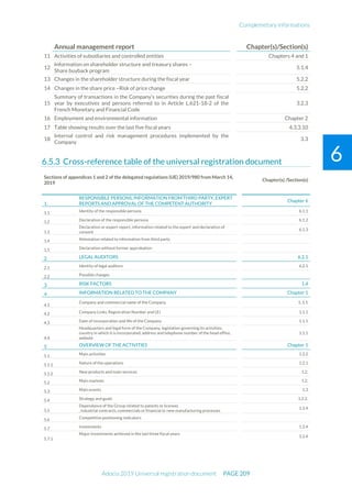 Complemetary informations
Adocia 2019 Universal registration document PAGE 209
6
Annual management report Chapter(s)/Section(s)
11 Activities of subsidiaries and controlled entities Chapters 4 and 1
12
Information on shareholder structure and treasury shares –
Share buyback program
5.1.4
13 Changes in the shareholder structure during the fiscal year 5.2.2
14 Changes in the share price –Risk of price change 5.2.2
15
Summary of transactions in the Company’s securities during the past fiscal
year by executives and persons referred to in Article L.621-18-2 of the
French Monetary and Financial Code
3.2.3
16 Employment and environmental information Chapter 2
17 Table showing results over the last five fiscal years 4.3.3.10
18
Internal control and risk management procedures implemented by the
Company
3.3
Cross-reference table of the universal registration document
Sections of appendices 1 and 2 of the delegated regulations (UE) 2019/980 from March 14,
2019
Chapter(s) /Section(s)
1.
RESPONSIBLE PERSONS, INFORMATION FROM THIRD PARTY, EXPERT
REPORTS AND APPROVAL OF THE COMPETENT AUTHORITY
Chapter 6
1.1 Identity of the responsible persons 6.1.1
1.2 Declaration of the responsible persons 6.1.2
1.3
Declaration or expert report, information related to the expert and declaration of
consent
6.1.3
1.4 Attestation related to information from third party
1.5 Declaration without former approbation
2 LEGAL AUDITORS 6.2.1
2.1 Identity of legal auditors 6.2.1
2.2 Possible changes
3 RISK FACTORS 1.4
4 INFORMATION RELATED TO THE COMPANY Chapter 1
4.1
Company and commercial name of the Company 1..1.1
4.2 Company Links, Registration Number and LEI 1.1.1
4.3 Date of incorporation and life of the Company 1.1.1
4.4
Headquarters and legal form of the Company, legislation governing its activities,
country in which it is incorporated, address and telephone number of the head office,
website
1.1.1
5 OVERVIEW OF THE ACTIVITIES Chapter 1
5.1 Main activities 1.2.2
5.1.1 Nature of the operations 1.2.1
5.1.2 New products and main services 1.2.
5.2 Main markets 1.2.
5.3 Main events 1.3
5.4 Strategy and goals 1.2.2.
5.5
Dependance of the Group related to patents or licenses
, industrial contracts, commercials or financial or new manufacturing processes
1.2.4
5.6 Competitive positioning indicators
5.7 Investments 1.2.4
5.7.1
Major Investments achieved in the last three fiscal years
1.2.4
 
