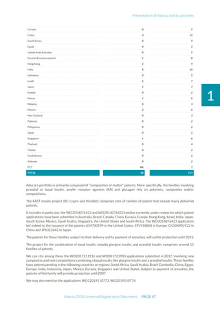 Presentation of Adocia and its activities
Adocia 2020 Universal Registration Document PAGE 47
1
Canada 0 5
China 3 15
South Korea 0 9
Egypt 0 2
United Arab Emirates 0 5
Eurasia (Eurasian patent) 1 8
Hong Kong 2 9
India 0 10
Indonesia 0 5
Israël 2 7
Japan 1 7
Koweït 0 2
Macao 1 0
Malaisia 0 3
Mexico 2 6
New Zealand 0 3
Pakistan 0 2
Philippines 0 6
Qatar 0 2
Singapore 1 8
Thailand 0 4
Taiwan 0 2
Ouzbékistan 0 2
Vietnam 0 2
PCT NA 7
TOTAL 48 213
Adocia's portfolio is primarily composed of “composition of matter” patents. More specifically, the families involving
prandial or basal insulin, amylin receptor agonists (RA) and glucagon rely on polymers, composites and/or
compositions.
The FAST insulin project (BC Lispro and HinsBet) comprises tens of families of patent that include many delivered
patents.
It includes in particular, the WO2014076422 and WO2014076423 families currently under review for which patent
applications have been submitted in Australia, Brazil, Canada, China, Eurasia, Europe, Hong Kong, Israel, India, Japan,
South Korea, Mexico, Saudi Arabia, Singapore, the United States and South Africa. The WO2014076423 application
led indeed to the issuance of the patents US9700599 in the United States, EP2918804 in Europe, CN104902922 in
China and JP6322642 in Japan.
The patents for these families, subject to their delivery and to payment of annuities, will confer protection until 2033.
The project for the combination of basal insulin, notably glargine insulin, and prandial insulin, comprises around 15
families of patents.
We can cite among these the WO2017211916 and WO201721903 applications submitted in 2017, involving new
composites and new compositions combining a basal insulin, like glargine insulin and a prandial insulin. These families
have patents pending in the following countries or regions: South Africa, Saudi Arabia, Brazil Cambodia, China, Egypt,
Europe, India, Indonesia, Japan, Mexico, Eurasia, Singapore and United States. Subject to payment of annuities, the
patents of this family will provide protection until 2037.
We may also mention the applications WO12019110773, WO2019110774.
 