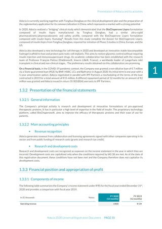 Presentation of Adocia and its activities
Adocia 2020 Universal Registration Document PAGE 55
1
Adocia is currently working together with Tonghua Dongbao on the clinical development plan and the preparation of
the reglementary application for its commercialization in China, which represents a market with a strong potential.
In 2020, Adocia realized a “bridging” clinical study which demonstrated that the BioChaperone Lispro formulation
composed of insulin lispro manufactured by Tonghua Dongbao, had a similar ultra-rapid
pharmacokinetic/pharmacodynamic and safety profile, compared with the BioChaperone Lispro formulation
composed with insulin lispro, Humalog®
. Results from this study complete the dossier for BioChaperone Lispro,
composed of insulin lispro from Tonghua Dongbao, required for initiation of Phase 3 studies in China, Europe, and the
US.
Adocia also developed a new technology for cell therapy in 2020 and developed an innovative stable biocompatible
hydrogel scaffold to host and protect pancreatic cell implants. This aims to restore glycemic control without requiring
insulin injection and immunosuppressant drugs. An academic collaboration has been established with the research
team of Professor François Pattou (DiabInnov®, Inserm Lille®, France), a worldwide leader of Langerhans islet
transplant in clinical and non-clinical stages, . The preliminary results obtained via this collaboration are promising.
On a financial basis, in the COVID-19 pandemic context, the Company was granted a non-dilutive loan of € 7 million
via a State-guaranteed loan (PGE) by BNP, HSBC, LCL and Bpifrance in August 2020. Its initial term is one year with a
5-year amortization option. Adocia negotiated in parallel with IPF Partners a rescheduling of the terms of the loan
contracted in 2019 for a total amount of €15 million. A differed repayment period of 12 months for an amount of €2
million was granted and Adocia issued in return 35 005(BSA) warrants to IPF Partners.
Presentation of the financial statements
General information
The Company's principal activity is research and development of innovative formulations of pre-approved
therapeutic proteins. It has in particular a high level of expertise in the field of insulin. The proprietary technology
platform, called BioChaperone®, aims to improve the efficacy of therapeutic proteins and their ease of use for
patients.
Main accounting principles
 Revenue recognition
Adocia generates revenue from collaboration and licensing agreements signed with other companies operating in its
sector and from public funding of research costs (grants and research tax credit).
 Research and development costs
Research and development costs are recognized as expenses on the income statement in the year in which they are
incurred. Development costs are capitalized only when the conditions required by IAS 38 are met. As of the date of
this registration document, these conditions have not been met and the Company therefore does not capitalize its
development costs.
Financial position and appropriation of profit
Components of income
The following table summarizes the Company’s incomestatement under IFRS for the fiscal yearended December 31st
,
2020 and provides a comparison with fiscal year 2019.
In (€) thousands Notes
FY 2020
(12 months)
FY 2019
(12 months)
Operating revenue 6 833 8 134
 