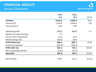 Adcock Ingram Audited Group Results 2013 - Presentation