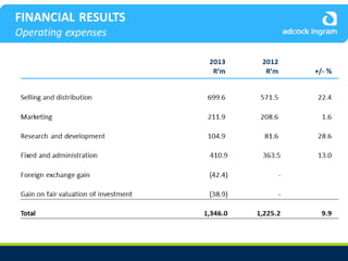 Adcock Ingram Audited Group Results 2013 - Presentation