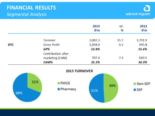 Adcock Ingram Audited Group Results 2013 - Presentation