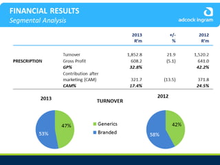 Adcock Ingram Audited Group Results 2013 - Presentation