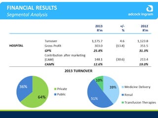 Adcock Ingram Audited Group Results 2013 - Presentation