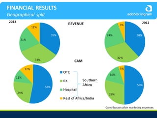 Adcock Ingram Audited Group Results 2013 - Presentation