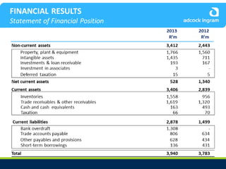 Adcock Ingram Audited Group Results 2013 - Presentation