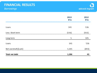 Adcock Ingram Audited Group Results 2013 - Presentation