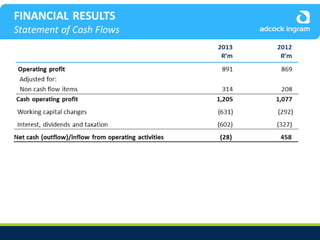 Adcock Ingram Audited Group Results 2013 - Presentation