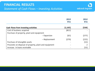 Adcock Ingram Audited Group Results 2013 - Presentation