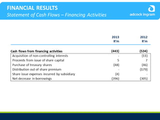 Adcock Ingram Audited Group Results 2013 - Presentation