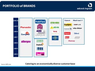 Adcock Ingram Audited Group Results 2013 - Presentation