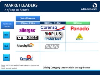 Adcock Ingram Audited Group Results 2013 - Presentation