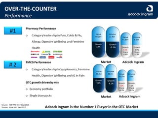 Adcock Ingram Audited Group Results 2013 - Presentation