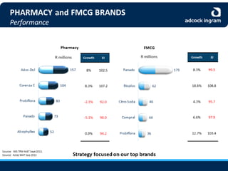 Adcock Ingram Audited Group Results 2013 - Presentation