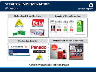 Adcock Ingram Audited Group Results 2013 - Presentation