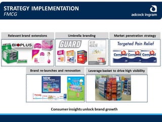 Adcock Ingram Audited Group Results 2013 - Presentation
