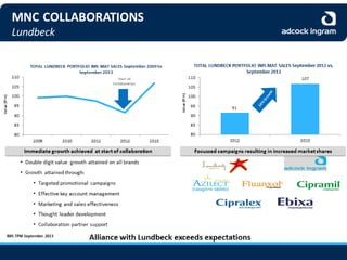 Adcock Ingram Audited Group Results 2013 - Presentation