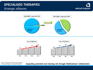 Adcock Ingram Audited Group Results 2013 - Presentation