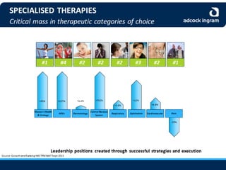 Adcock Ingram Audited Group Results 2013 - Presentation