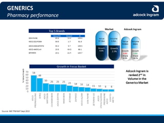 Adcock Ingram Audited Group Results 2013 - Presentation