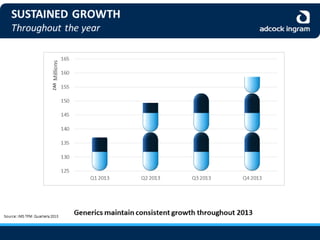 Adcock Ingram Audited Group Results 2013 - Presentation