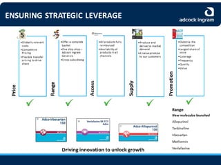 Adcock Ingram Audited Group Results 2013 - Presentation
