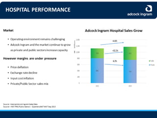Adcock Ingram Audited Group Results 2013 - Presentation