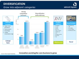 Adcock Ingram Audited Group Results 2013 - Presentation