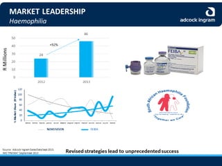 Adcock Ingram Audited Group Results 2013 - Presentation