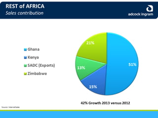 Adcock Ingram Audited Group Results 2013 - Presentation
