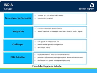 Adcock Ingram Audited Group Results 2013 - Presentation