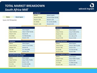 Adcock Ingram Audited Group Results 2013 - Presentation